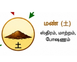 Spleen Earth