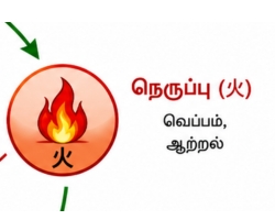 Heart Fire