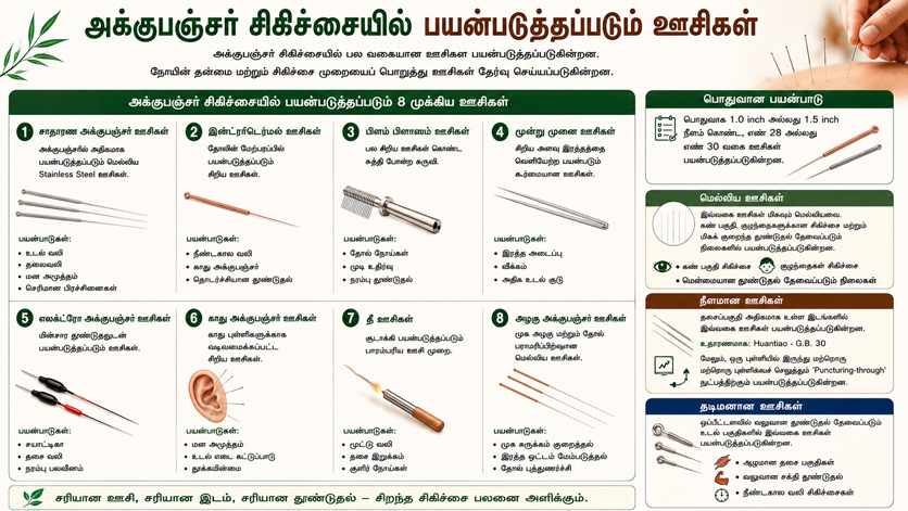 types of needles
